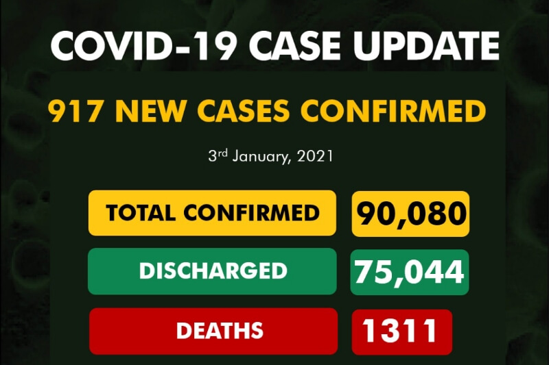 Coronavirus in Nigeria update: 917 new cases confirmed