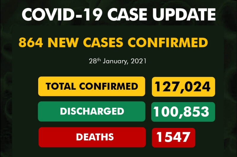 Coronavirus in Nigeria update: 864 new cases confirmed