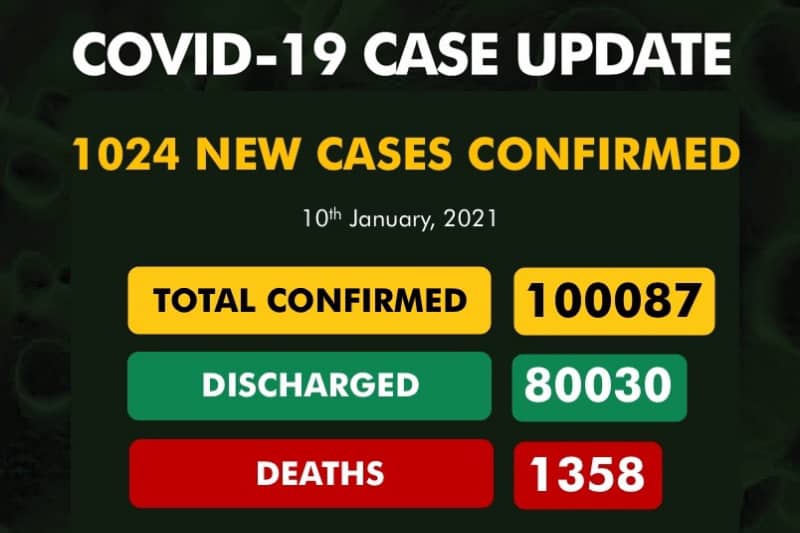 Coronavirus in Nigeria update: Nigeria exceeds 100,000 cases as second COVID-19 wave continues
