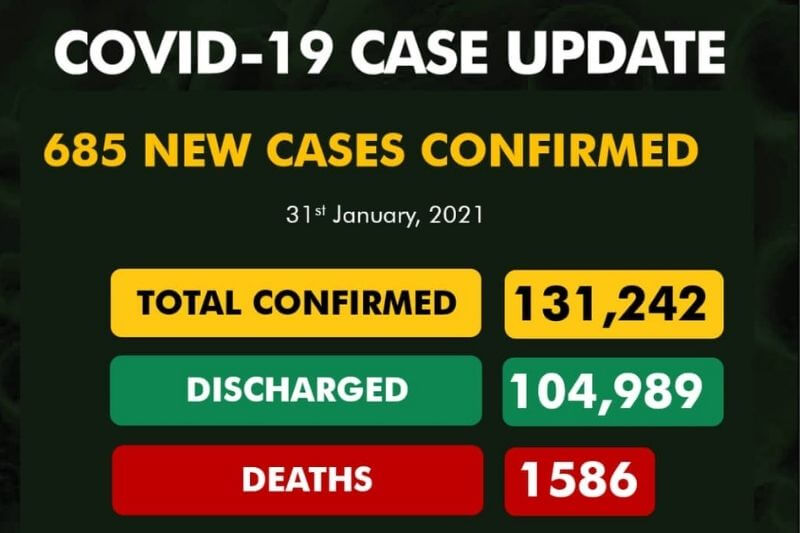 Coronavirus in Nigeria update: Total number of infection exceed 130,000