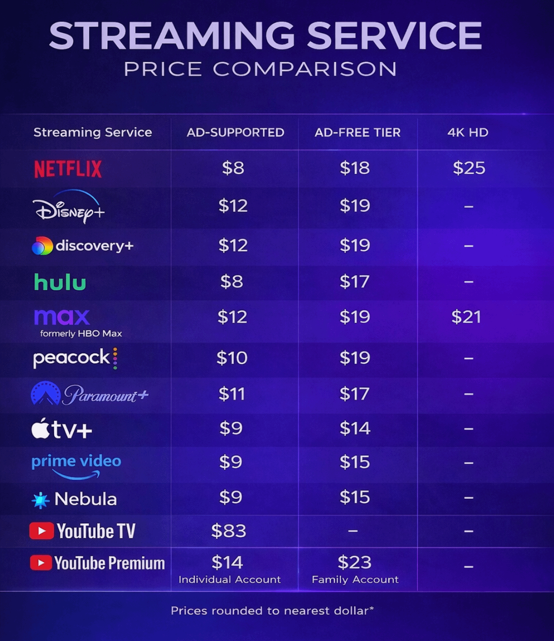 Final Value Ranking for 2026