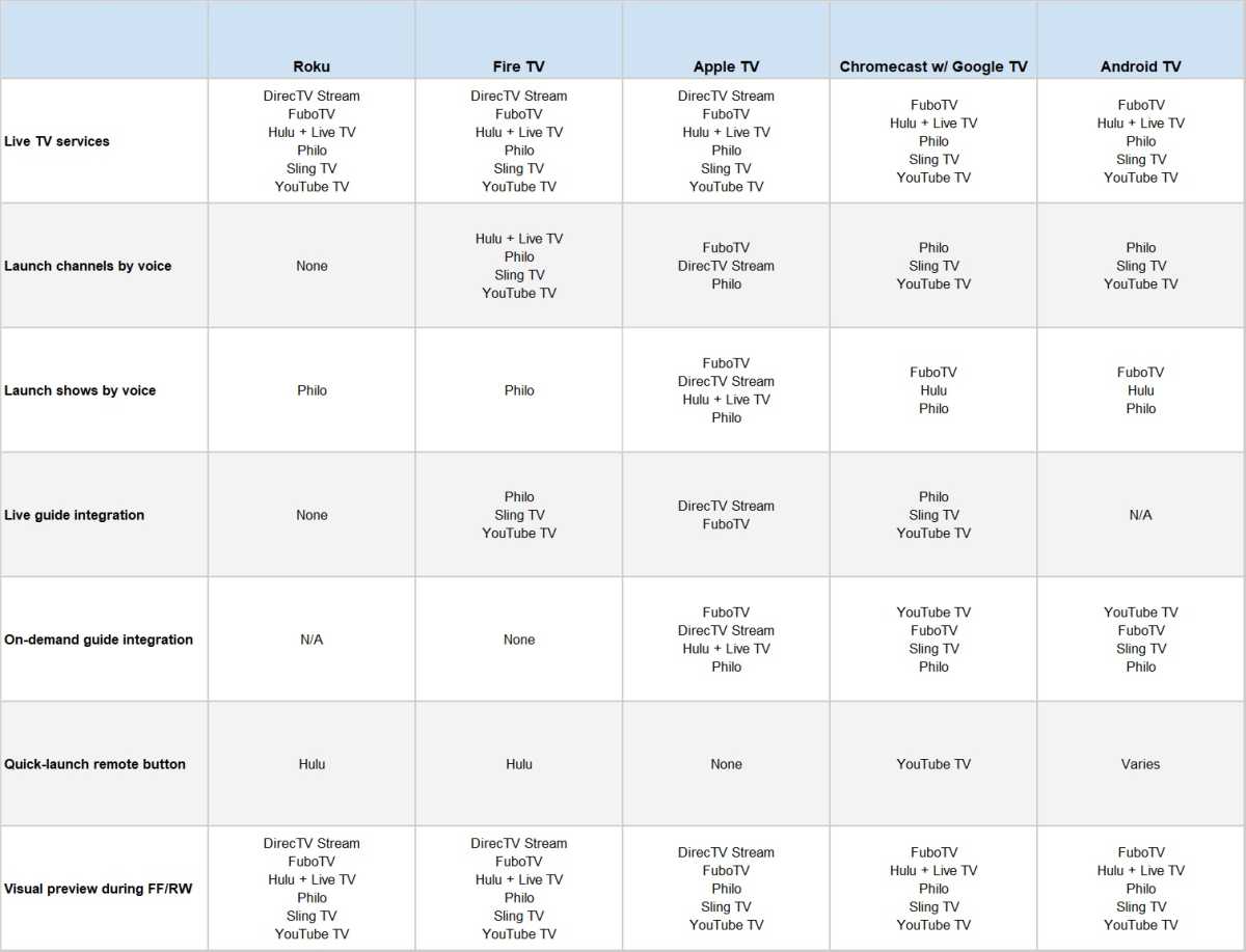 Hulu: The Network TV Alternative