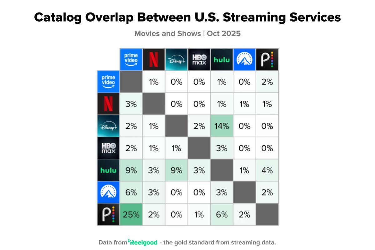 Key Takeaways