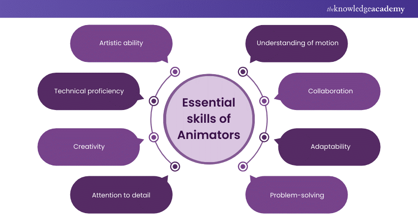 Essential Skills Every Animator Needs