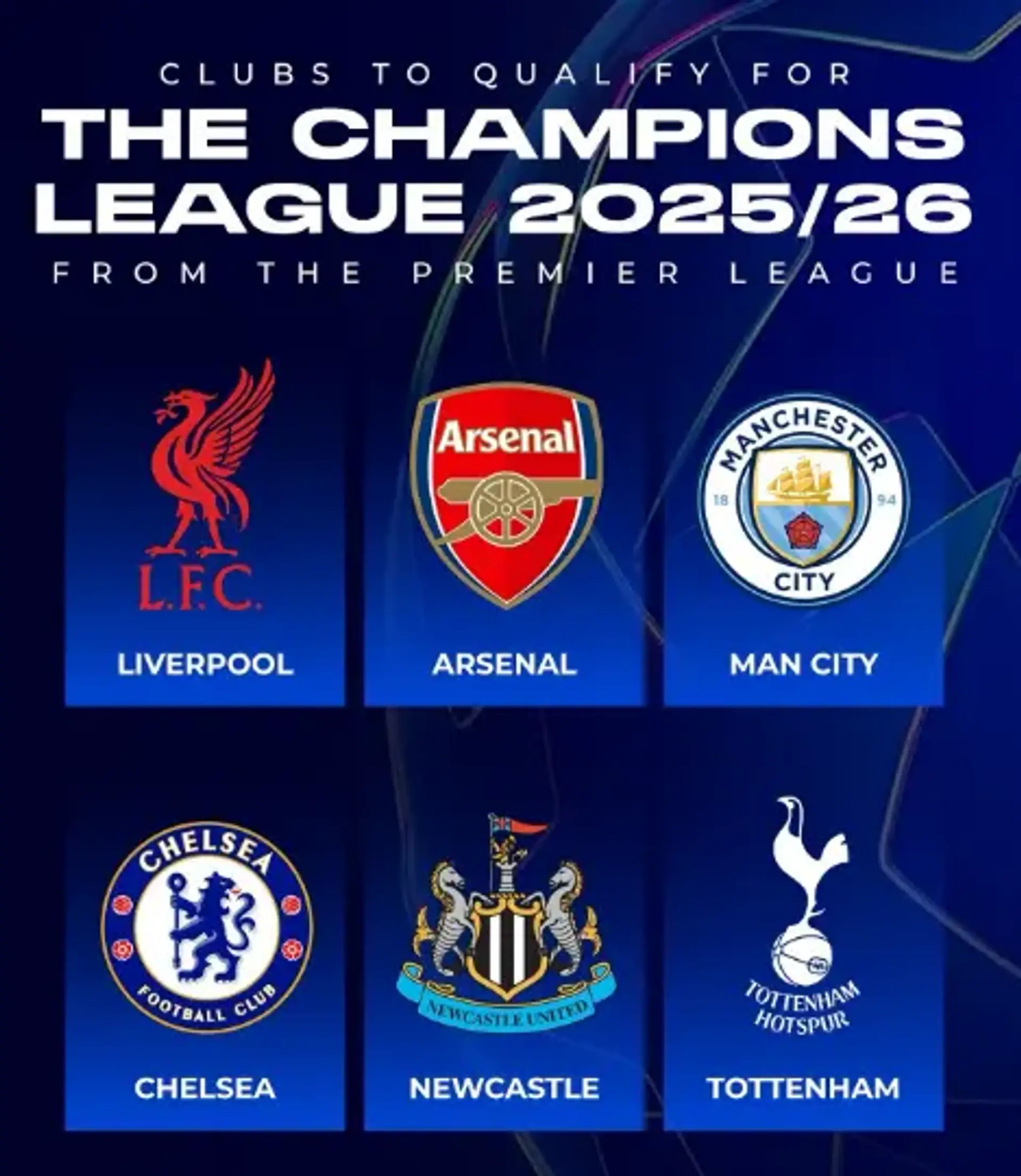 Premier League clubs in Champions League competition