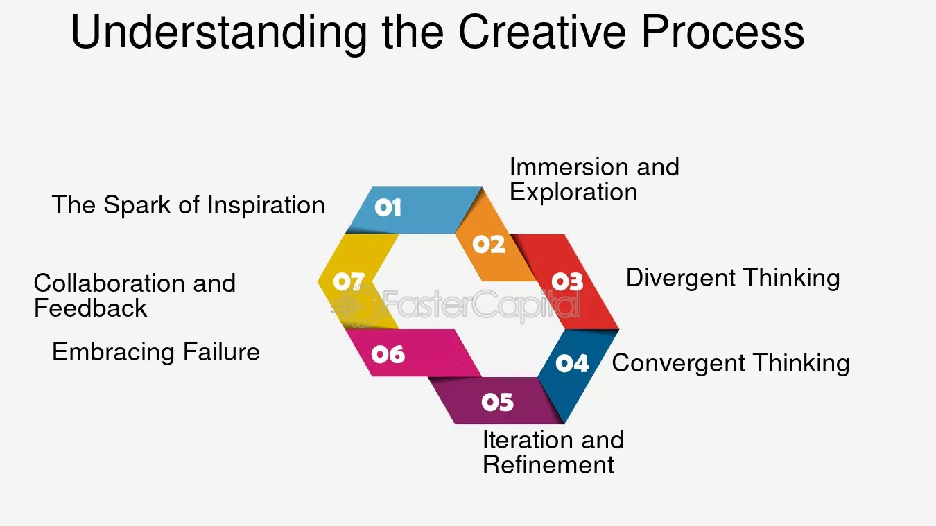 Behind the Lens - Collaborative Creative Process