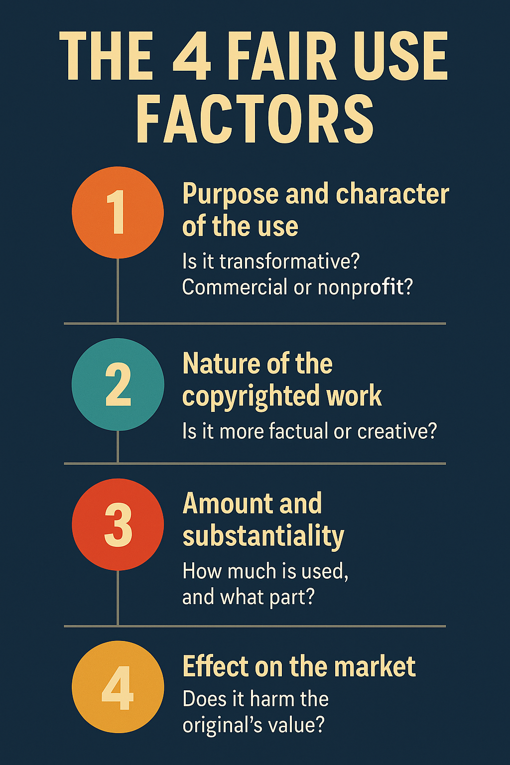 Fair Use Explained: The Four Factors