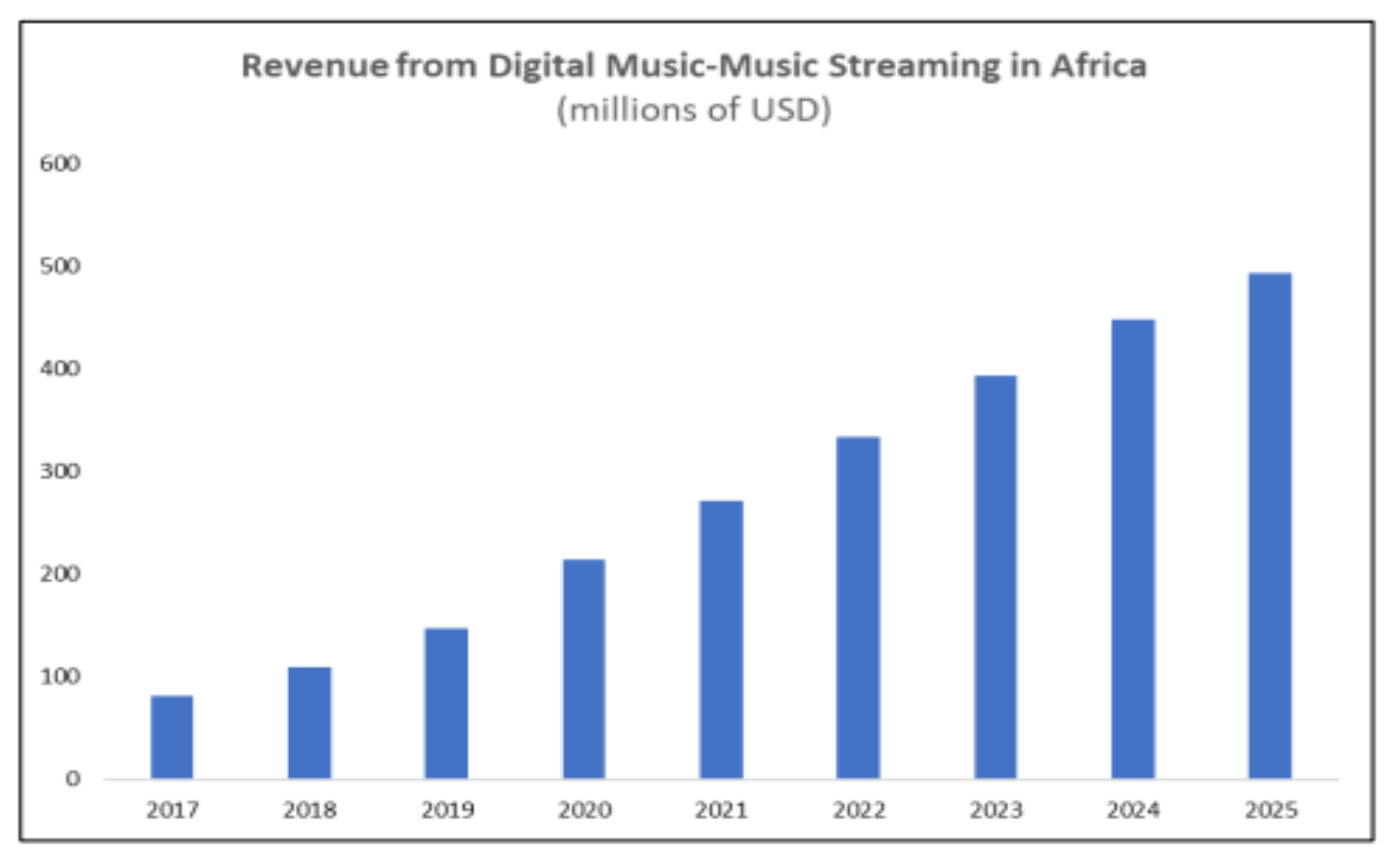 African musicians celebrating music industry success