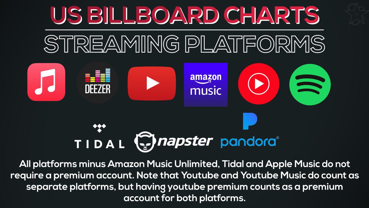 Music streaming services and Billboard chart analytics