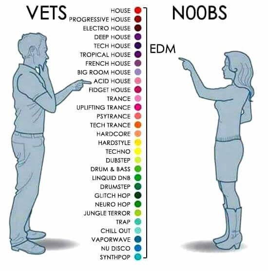 What Is EDM and How Did It Get So Big?