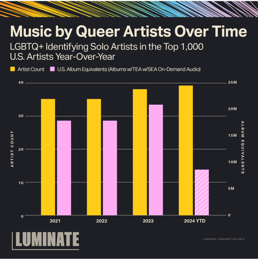 LGBTQ+ musicians at industry events