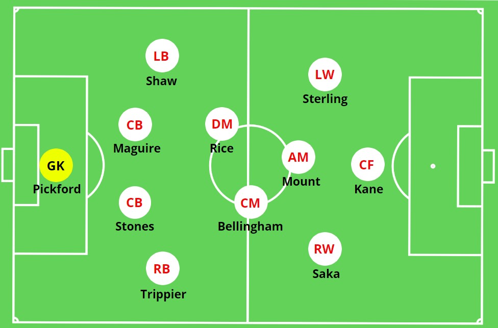 England national team tactical setup and formation