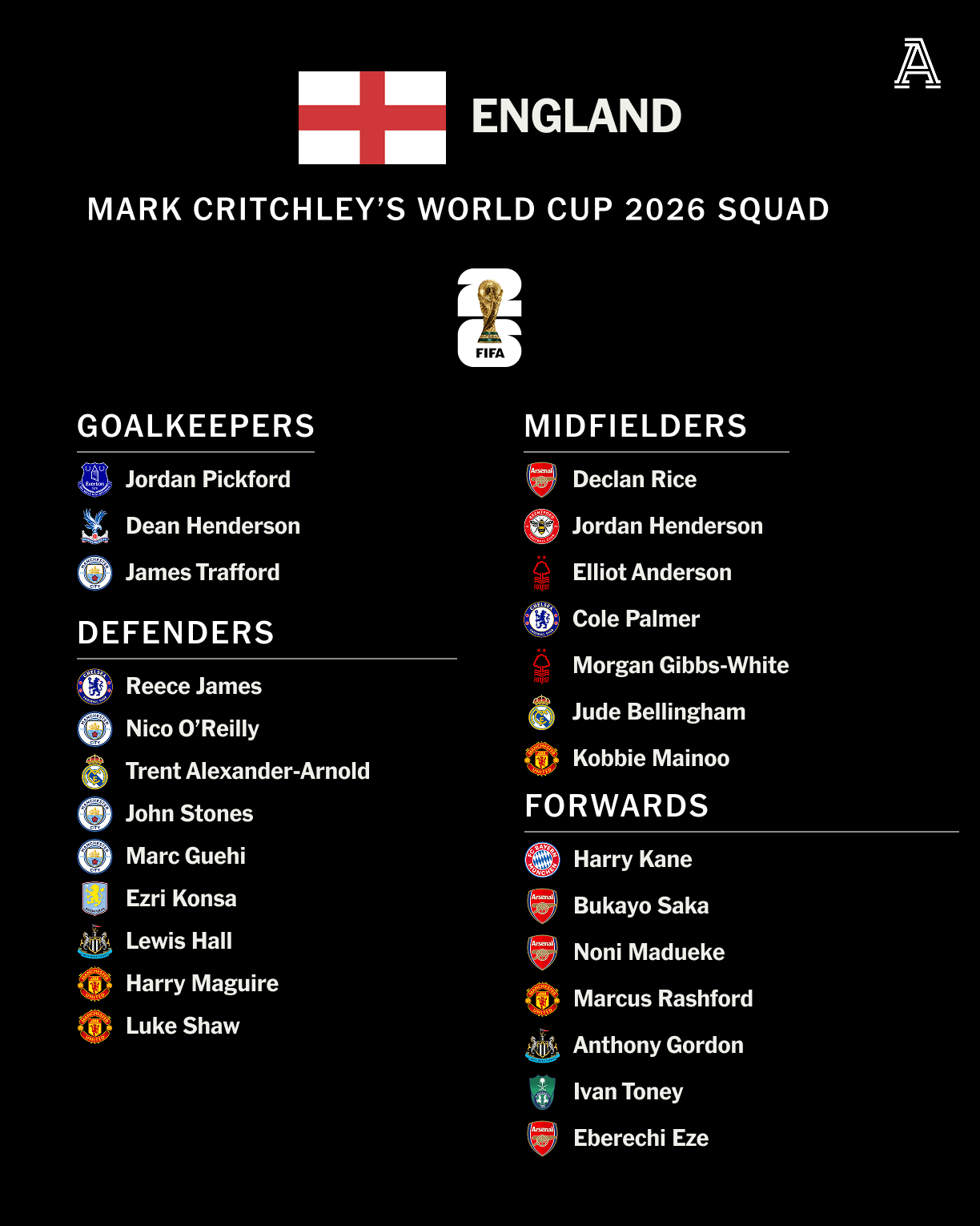 England national team World Cup trophy ambitions