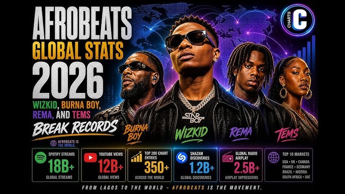 How Afrobeats Became the First African Genre to Dominate Global Streaming Charts
