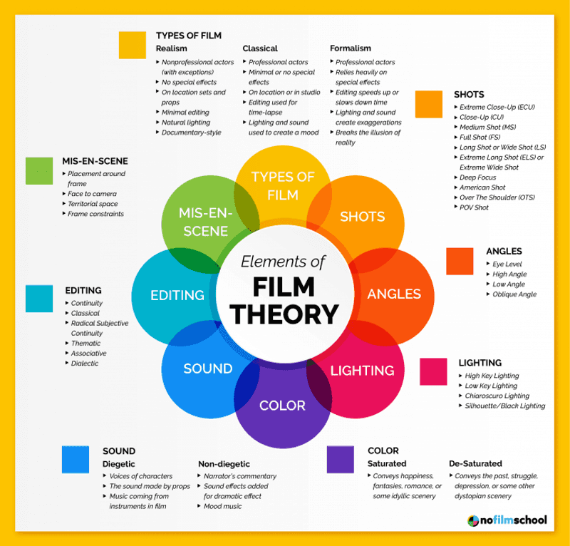 Sound Design and Its Hidden Influence