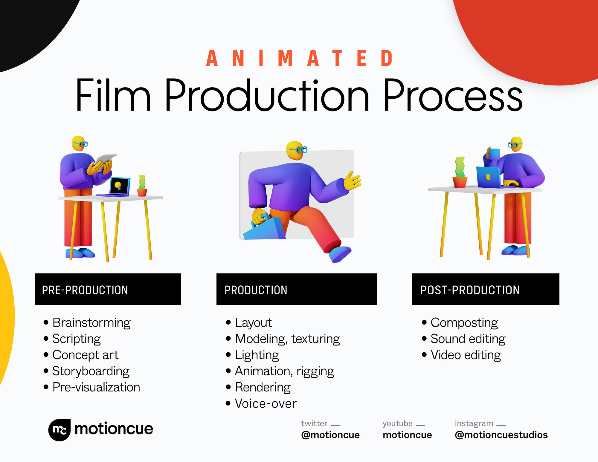 Step 7: Compositing and Post-Production