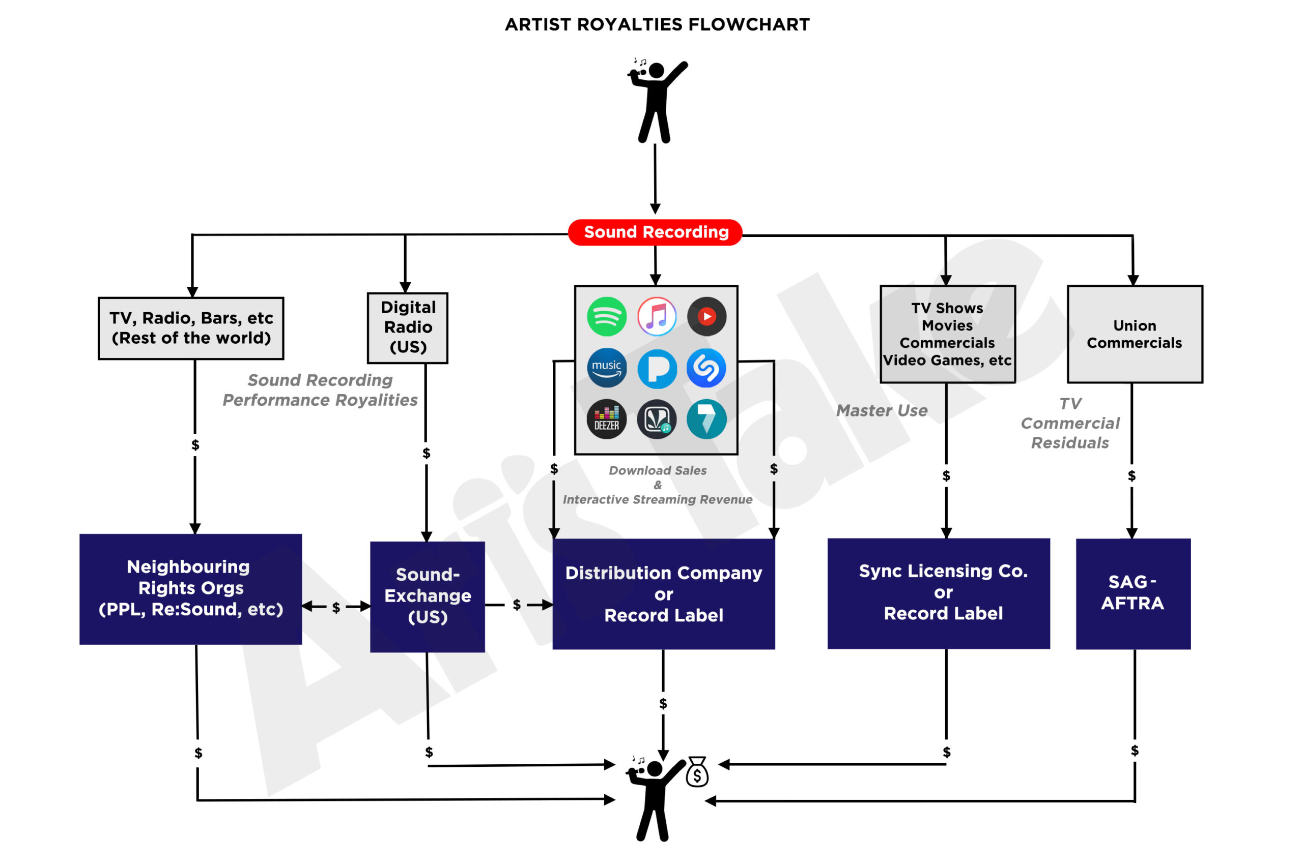 How to Register Your Music and Start Collecting