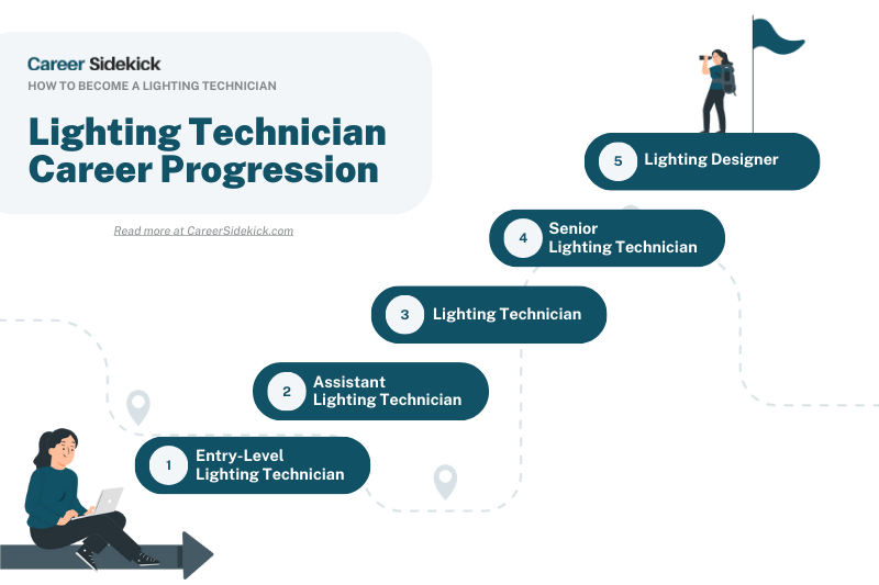 Career Path: Becoming a Lighting Designer