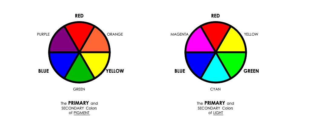 Color Theory for Stage Lighting
