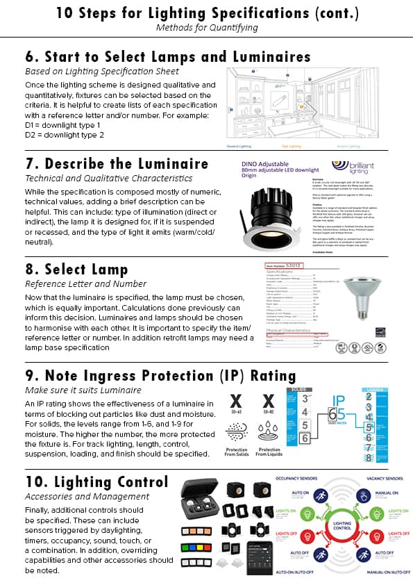 The Lighting Design Process from Script to Stage