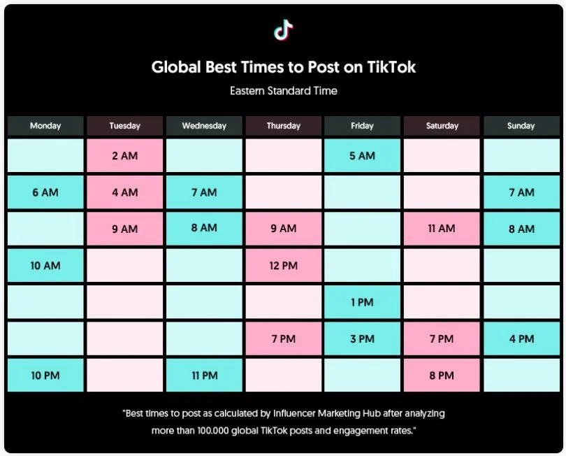 Optimal Posting Times and Frequency