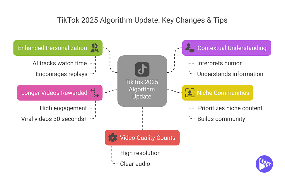 What Changed in 2025-2026