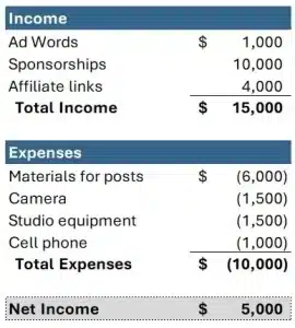 Taxes and Business Structure