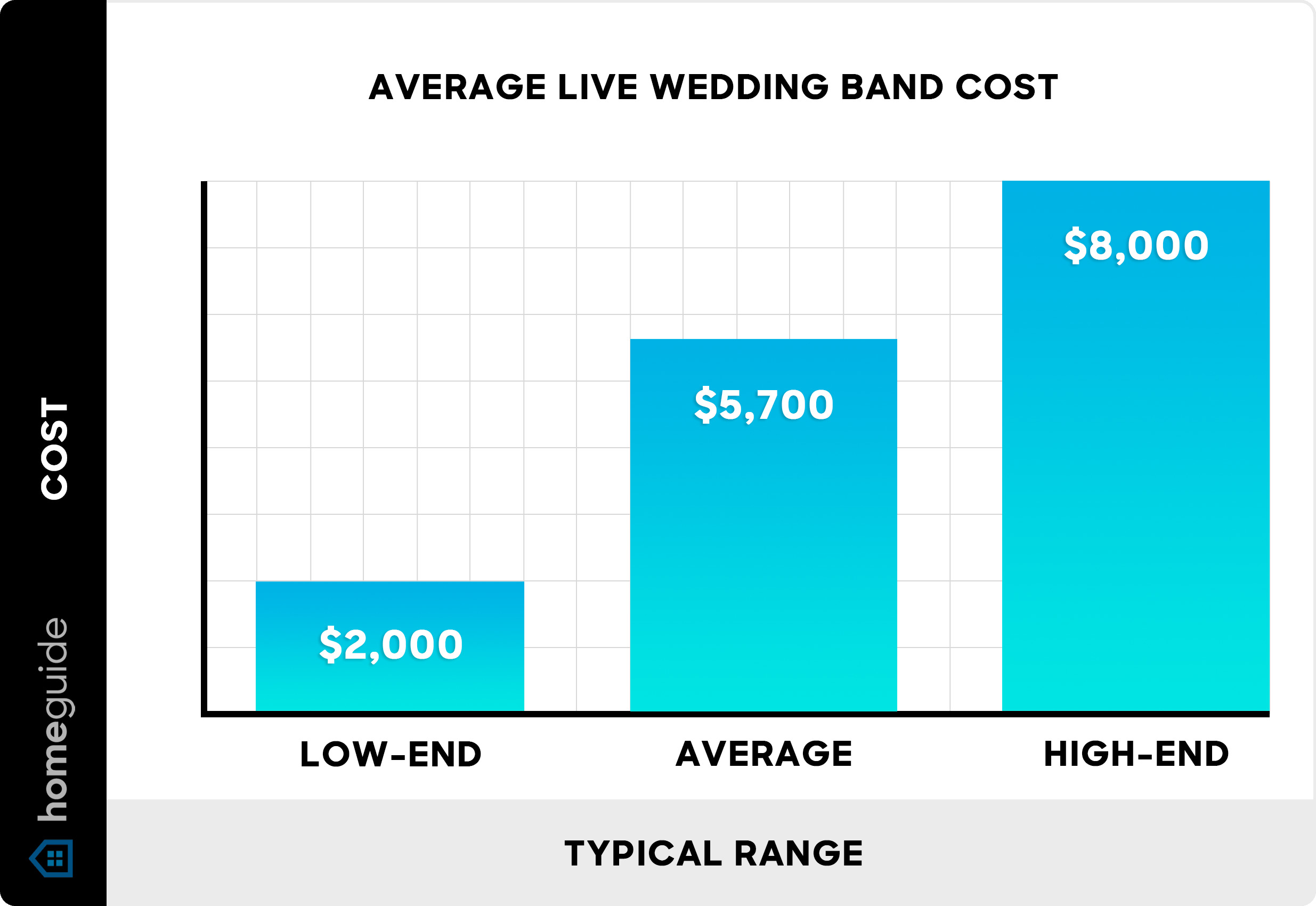 Average Wedding Band Costs in 2026