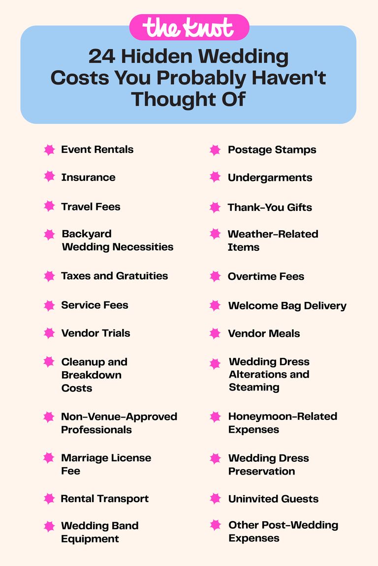 Hidden Costs and Extra Charges