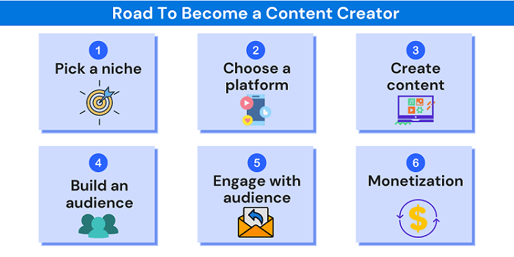 Step 2: Find Your Niche and Audience