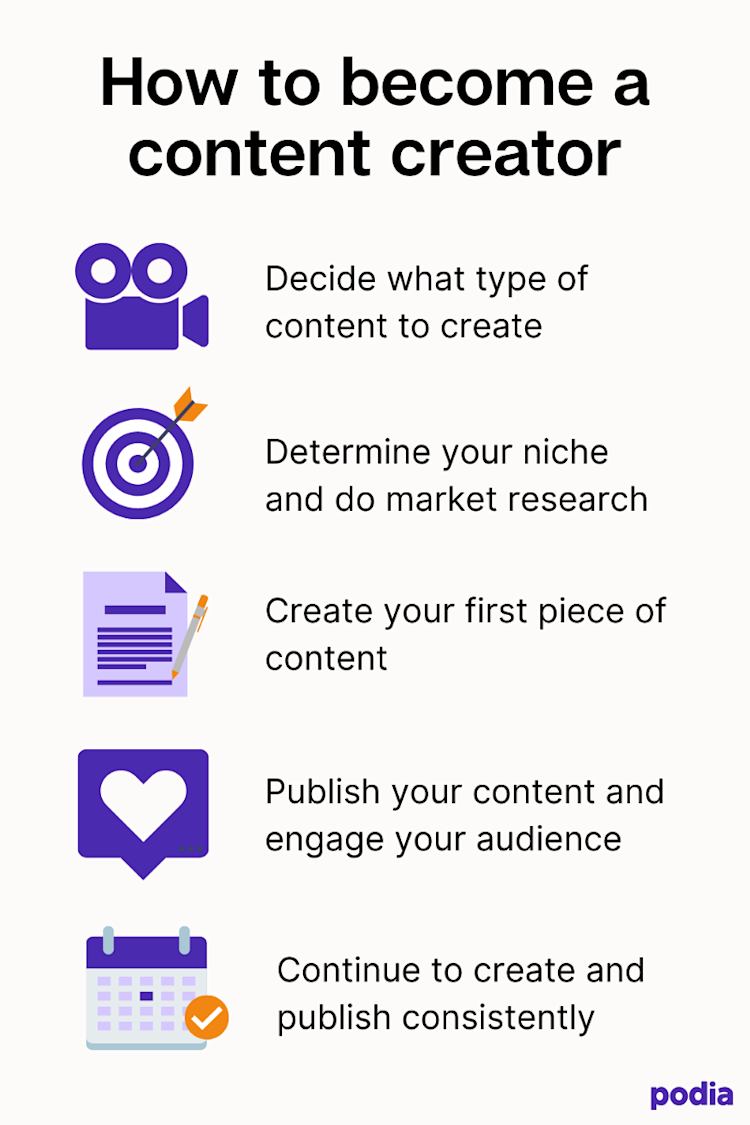 What Does It Actually Mean to Be a Content Creator?