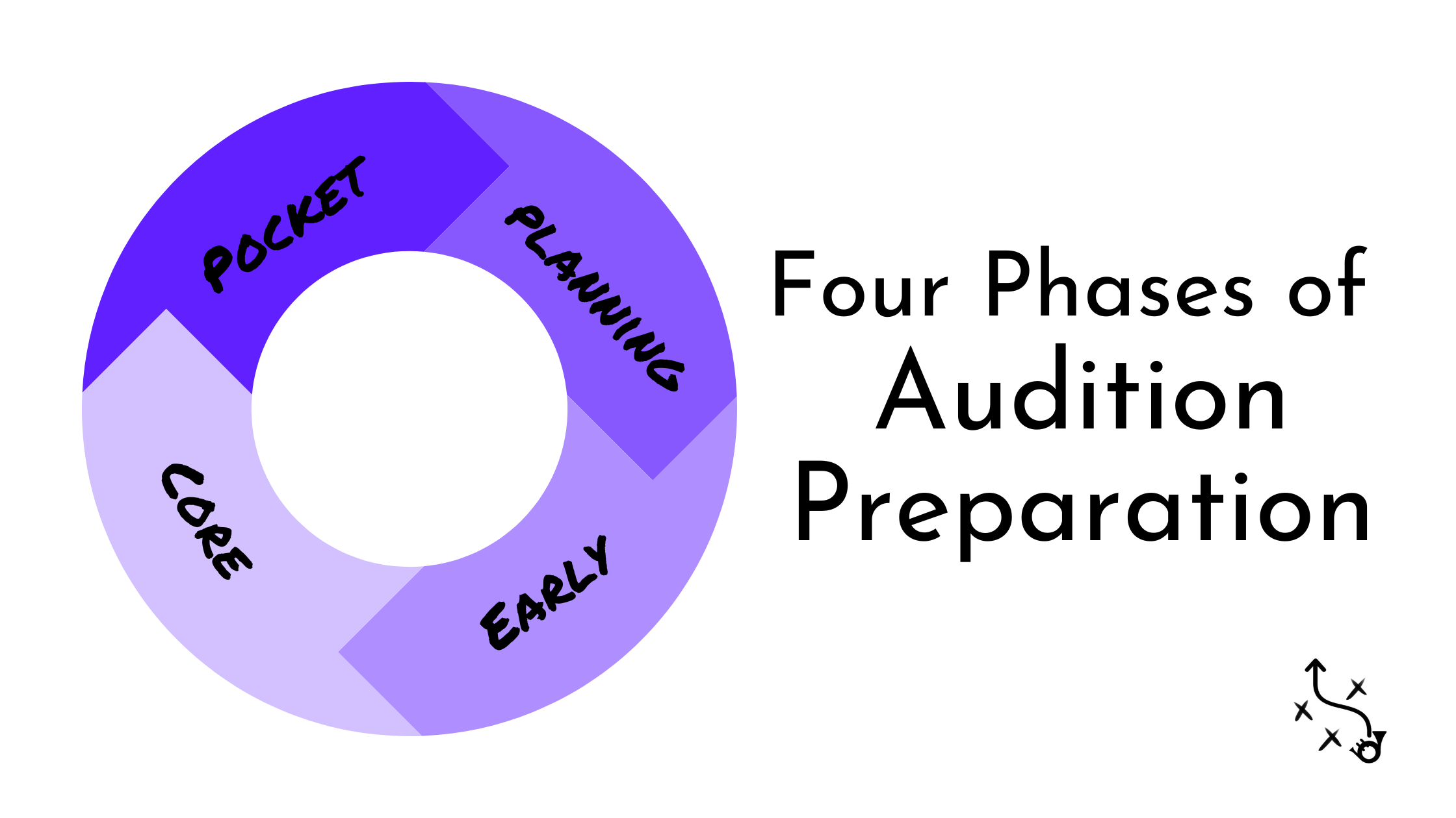 Audition Preparation and the Audition Circuit