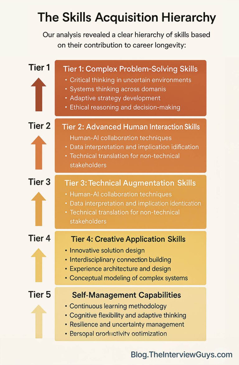 Career Longevity and Transition Planning