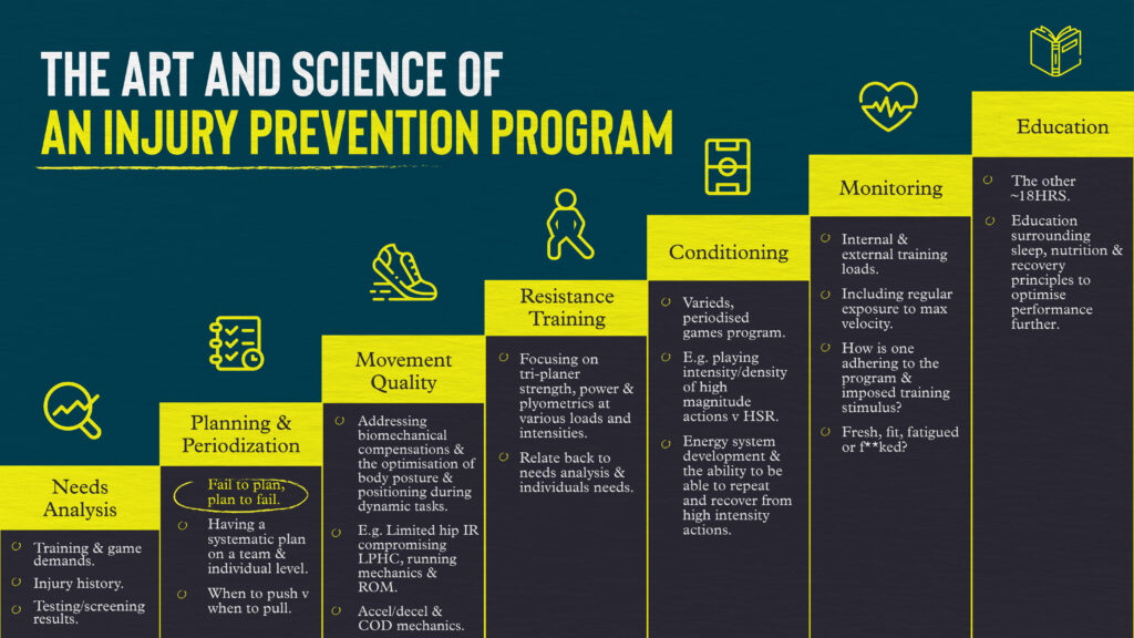 Physical Conditioning and Injury Prevention