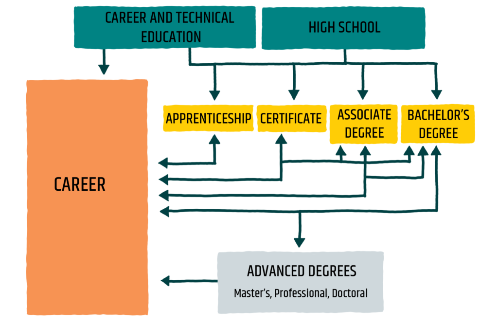 Training Pathways: Studio vs Conservatory vs Degree