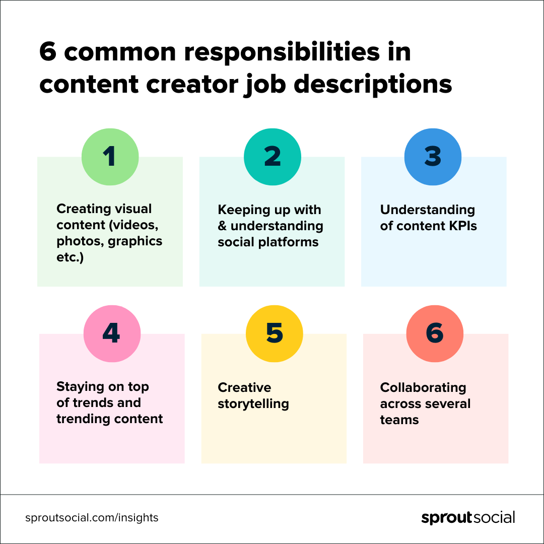 Content Creation as a Backup Career