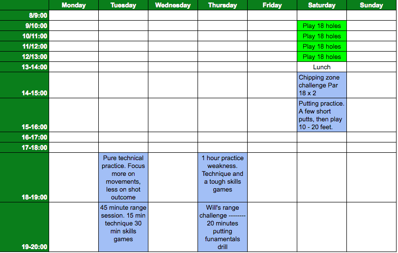 Practice Routines That Actually Work