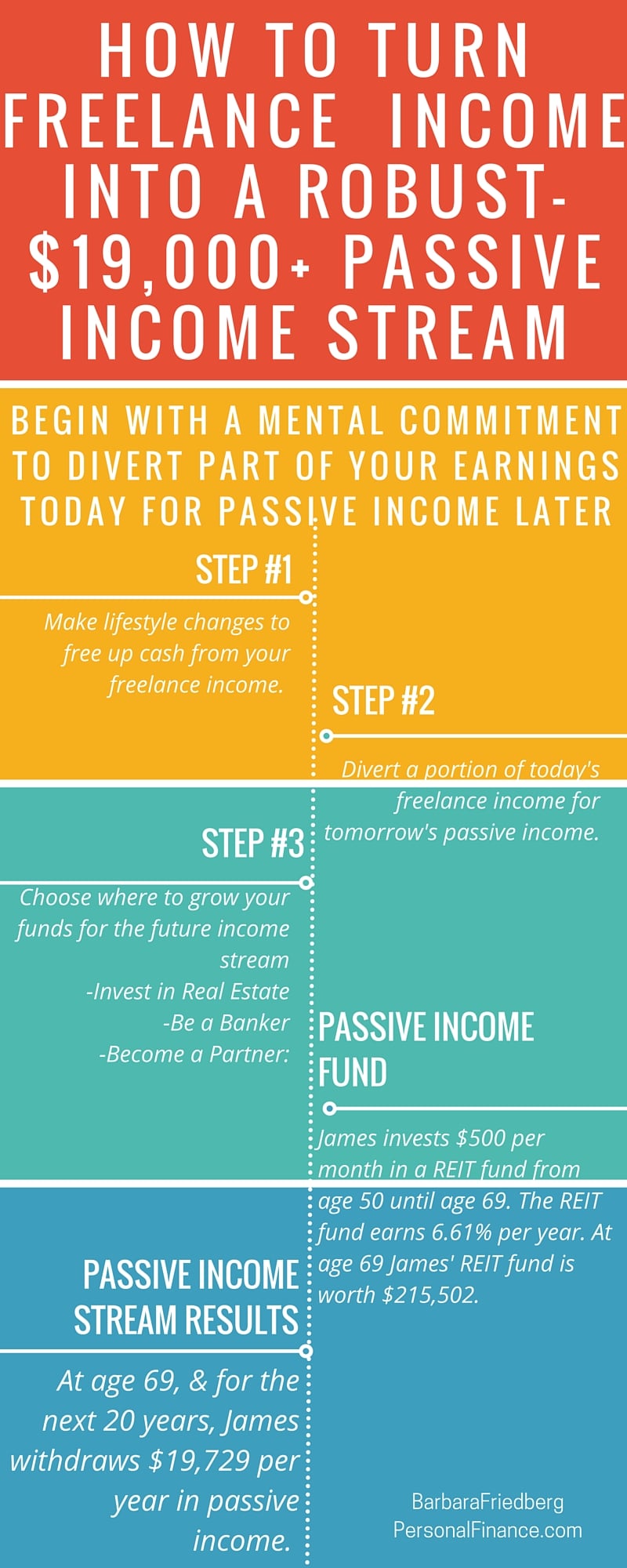 Streaming as Secondary Income
