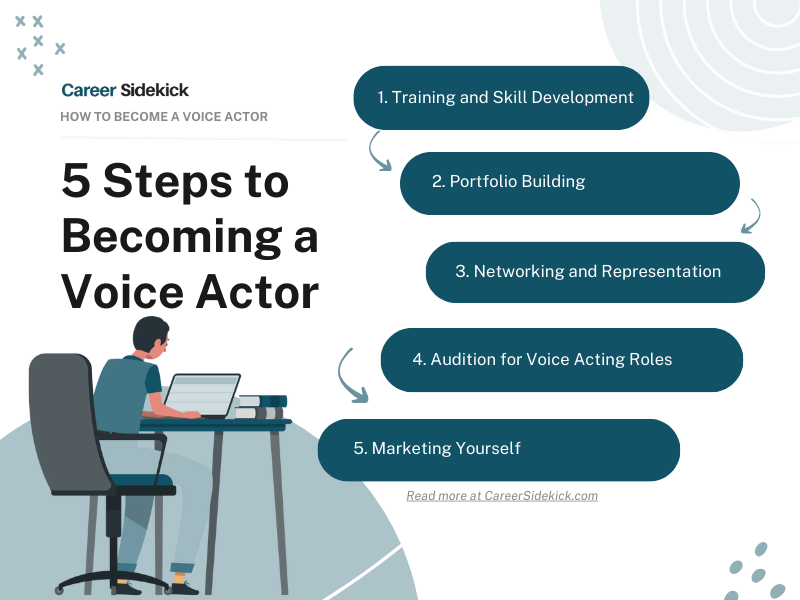 Training, Coaching, and Building Your Skills