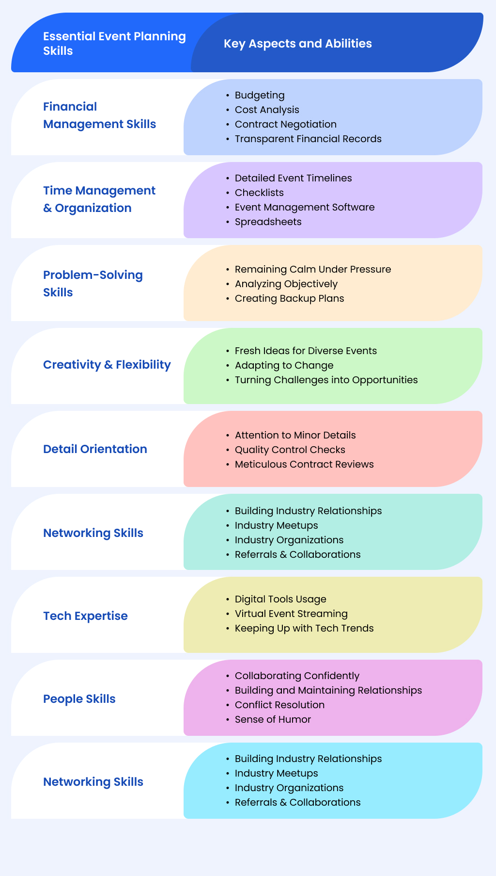 Essential Skills for Event Planning Success