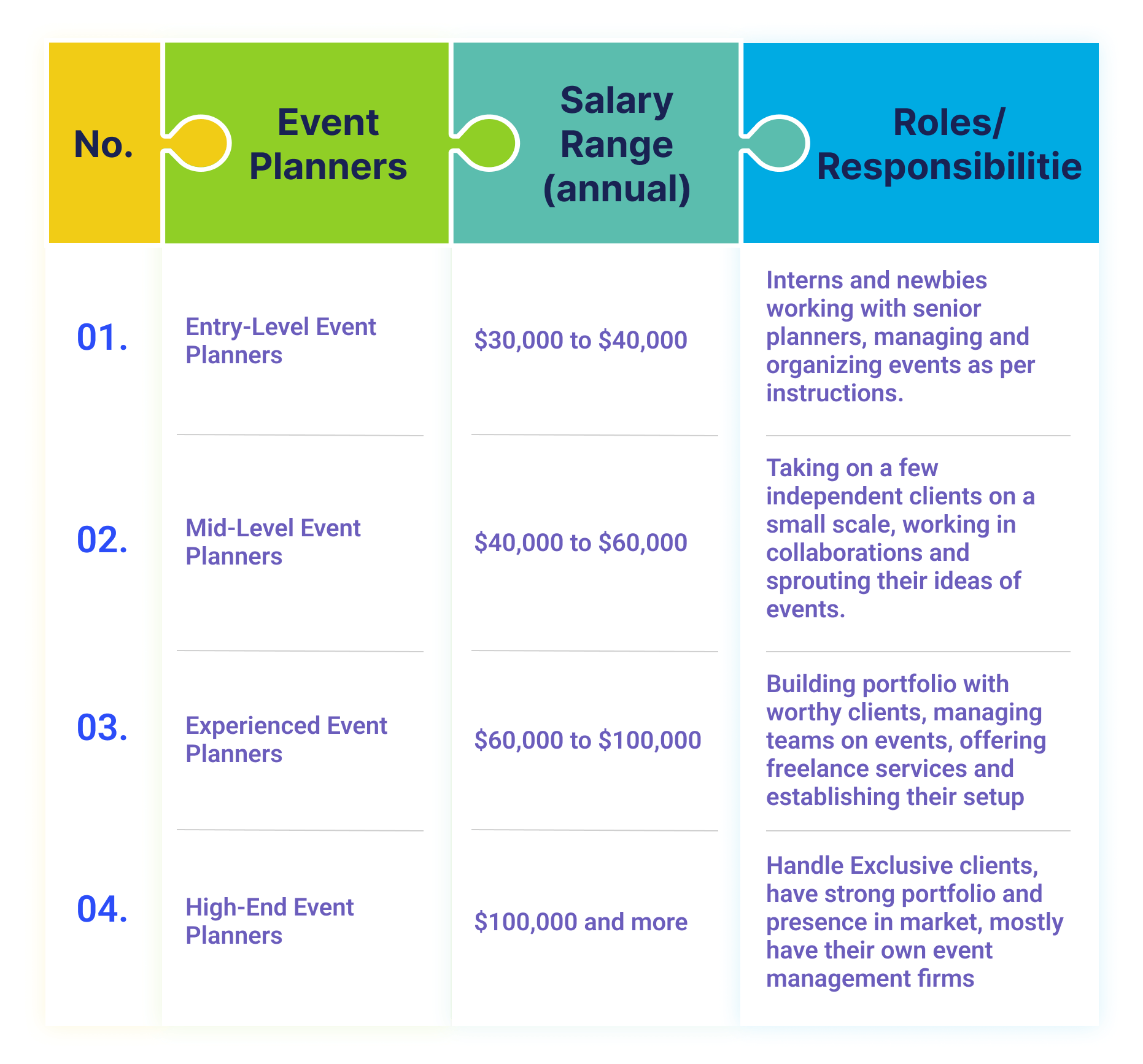 Salary and Earning Potential