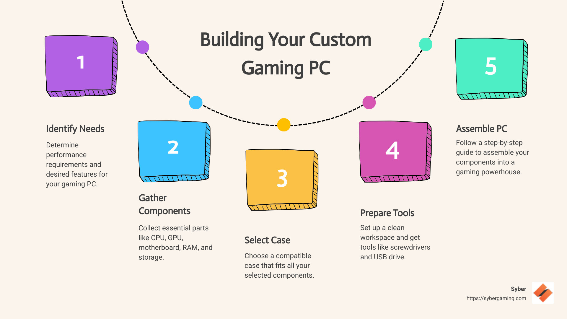 Step-by-Step Assembly Guide