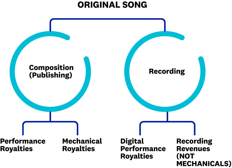 Copyright vs. Publishing: Understanding the Difference