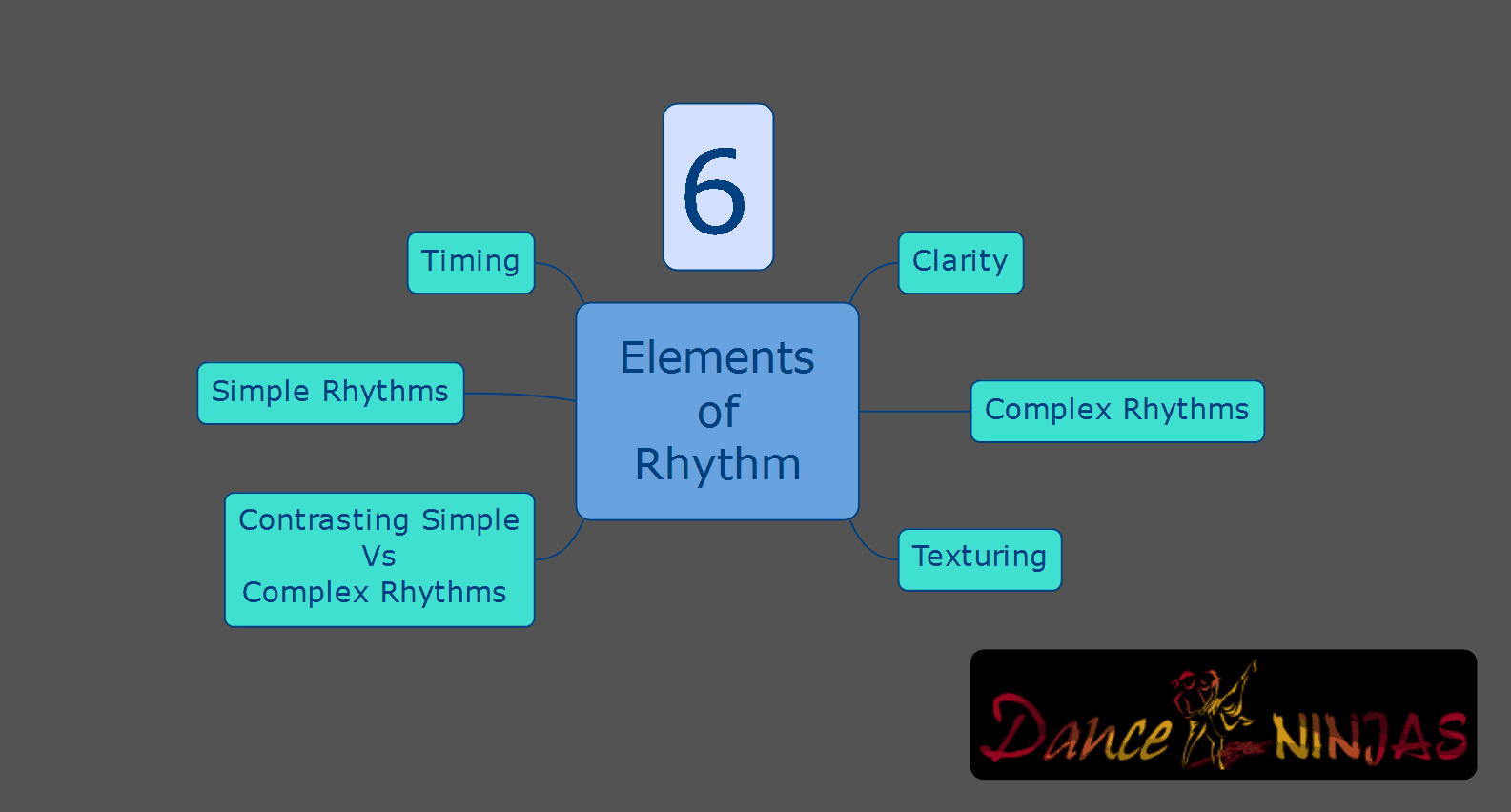 Building Your Sense of Rhythm