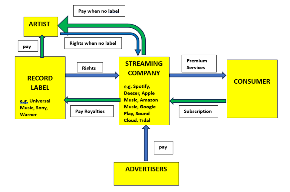 The Great Music Flood - Industry Response: How Platforms and Labels Are Adapting