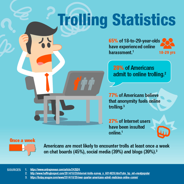 Anonymous social media accounts and online criticism