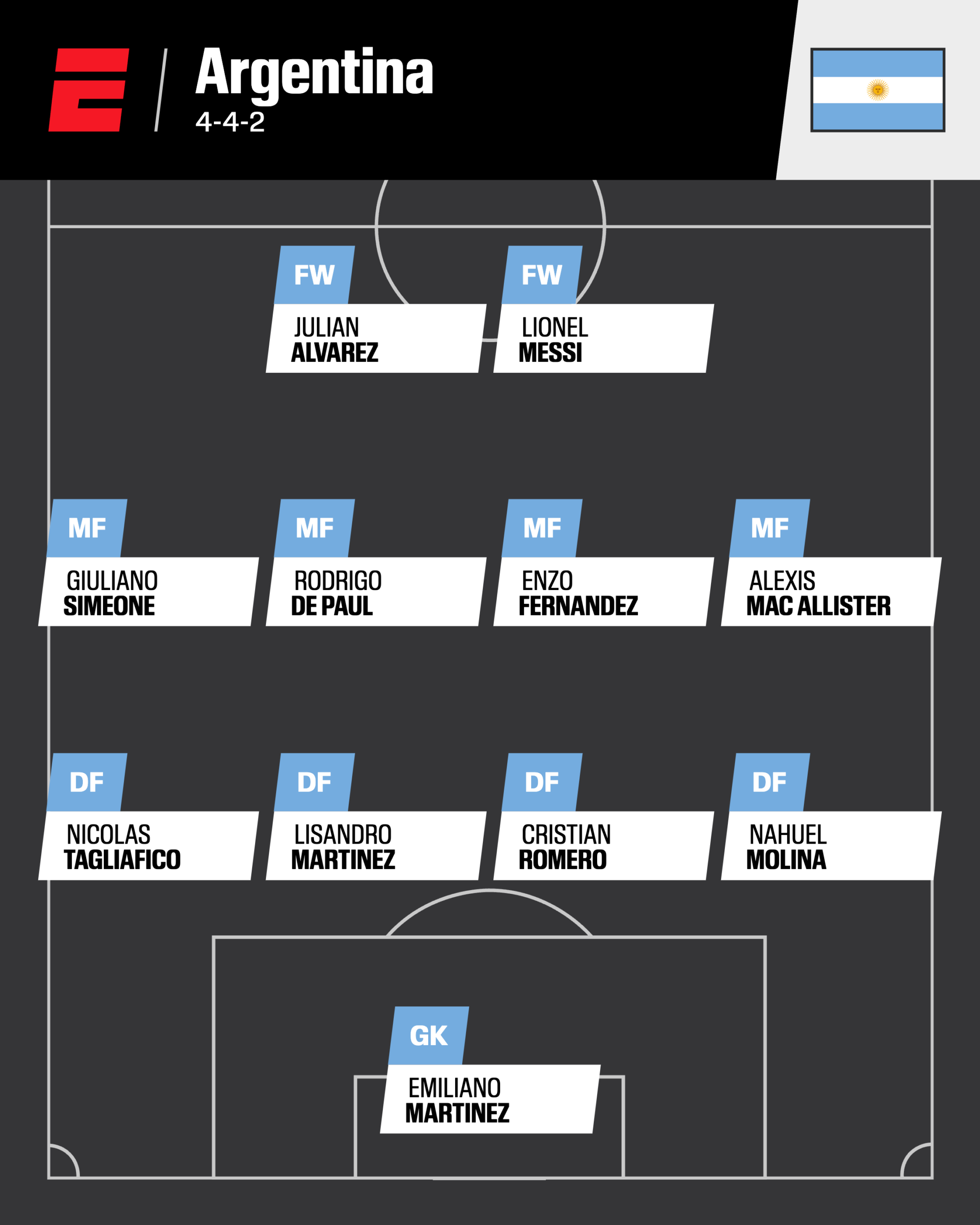 Lionel Messi 2026 World Cup - Squad Depth and Tactical Considerations