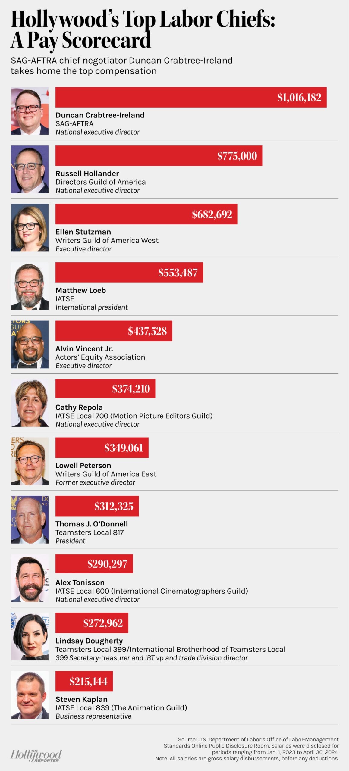Entertainment industry financial concept