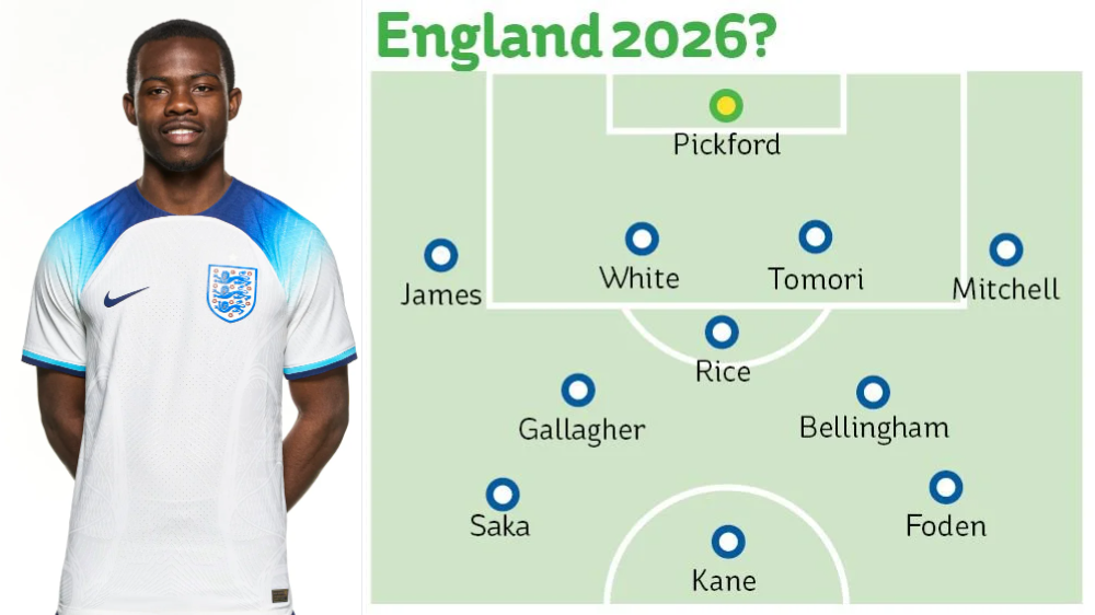 England 2026 World Cup Squad - Tactical Evolution Under Pressure