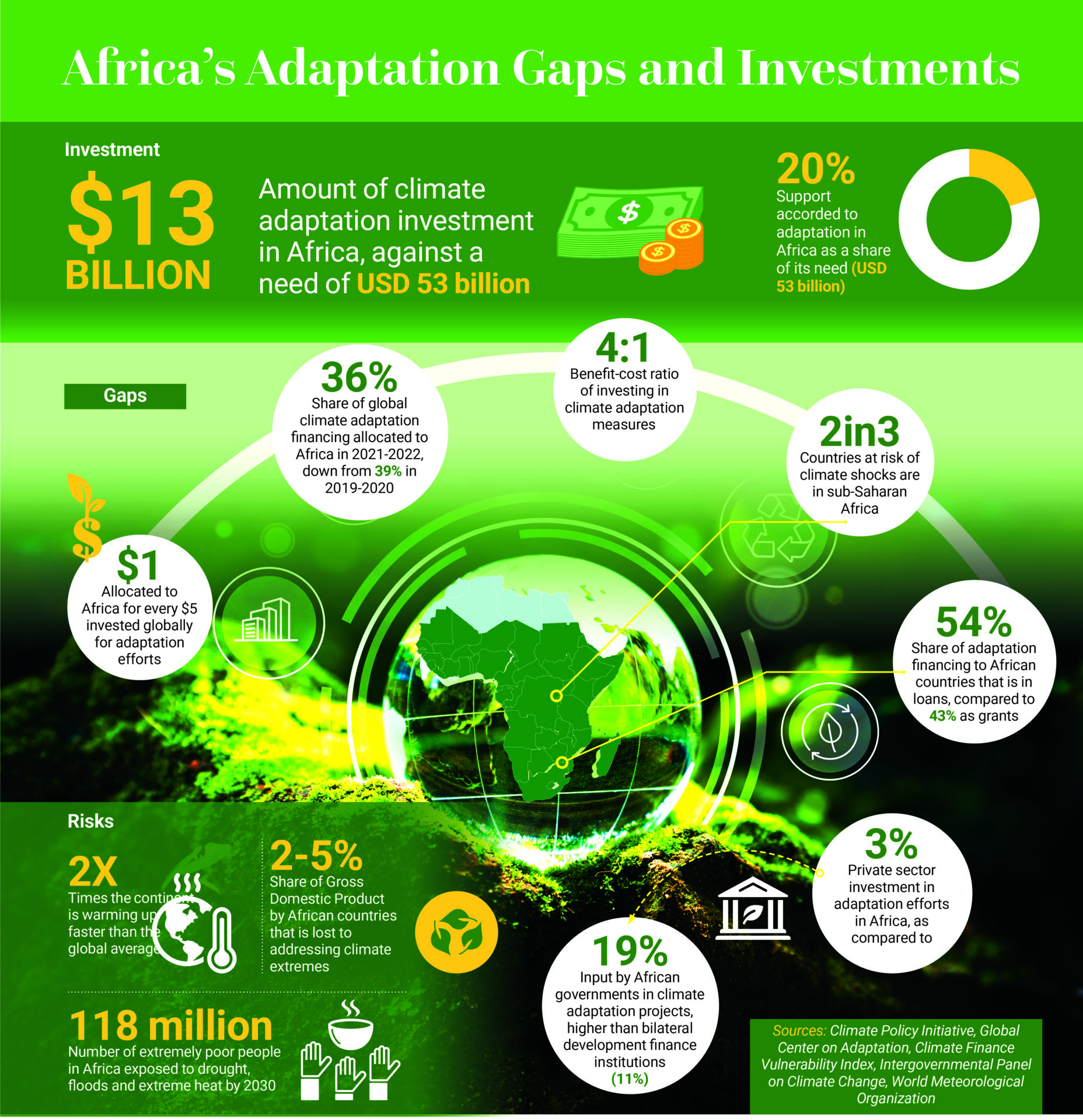 Why Literary Adaptations Are Dominating - The African adaptation gap